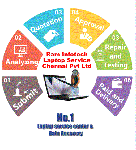 laptop repair toll free in chennai laptop repair toll free in chennai