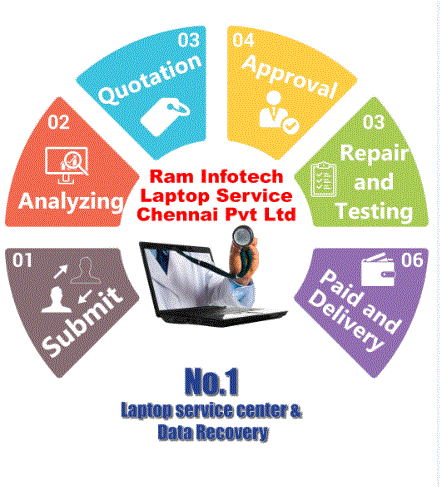 laptop repair toll free in chennai